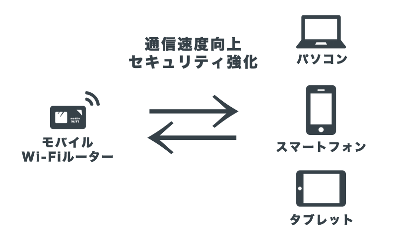 規格向上による品質向上イメージ