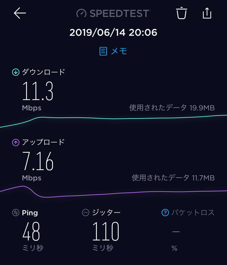 羽田空港・国際線ターミナル　スピードテスト