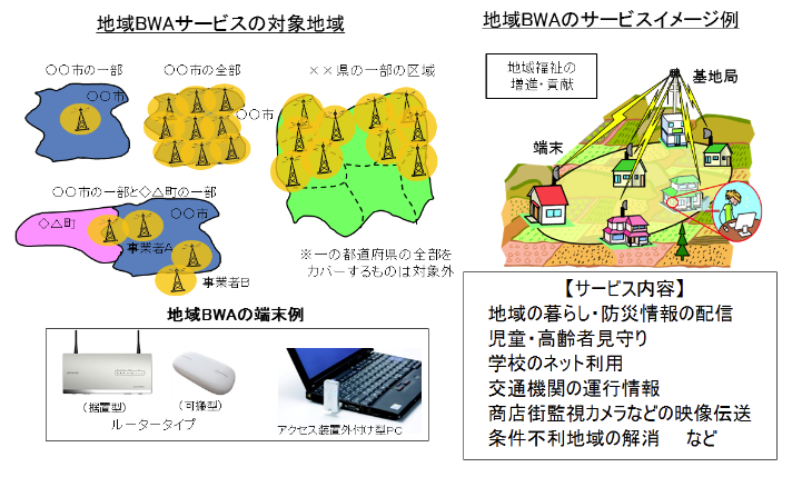地域BWAサービスのイメージ