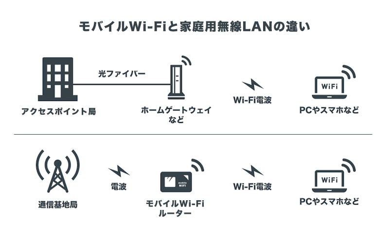 インターネット接続イメージ