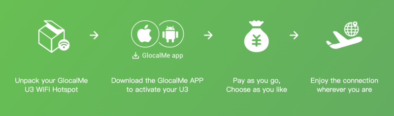 専用のアプリで都度データ購入可能