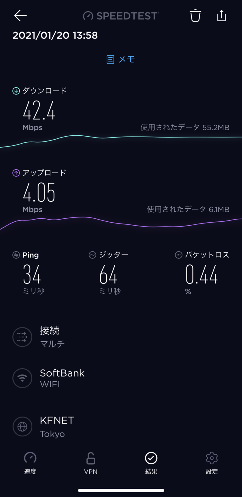 日中帯の速度測定結果