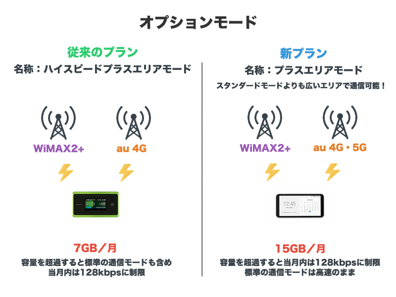 オプションモードの比較