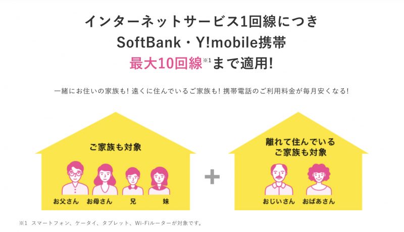 ソフトバンク・Y!mobileのスマホが割引になる