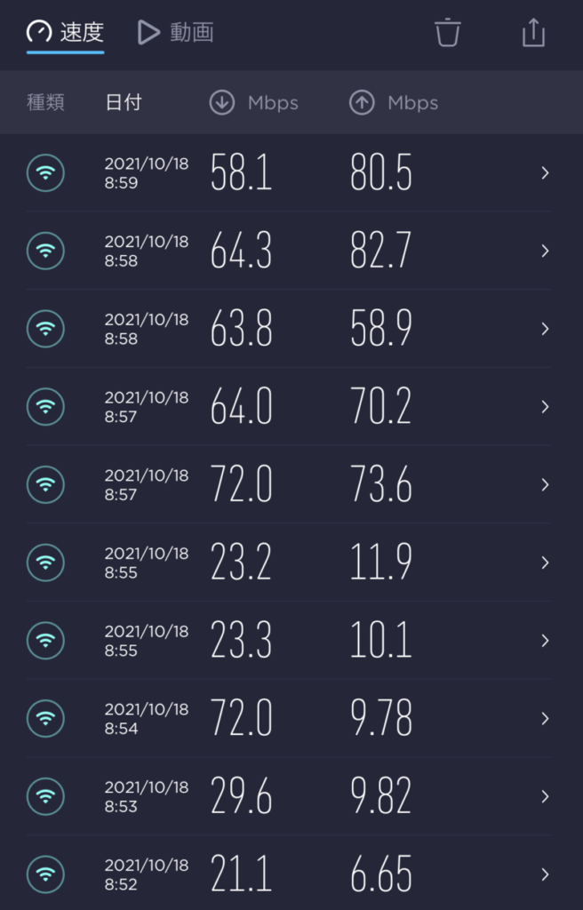 docomo home 5G Speedtest結果