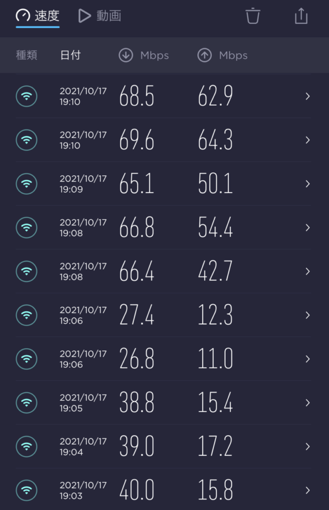 docomo home 5G Speedtest結果