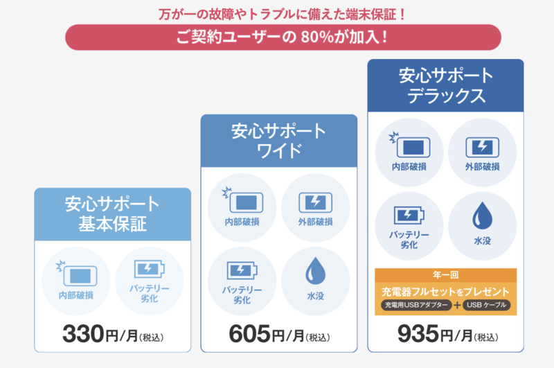 もしもの時のオプションが充実している