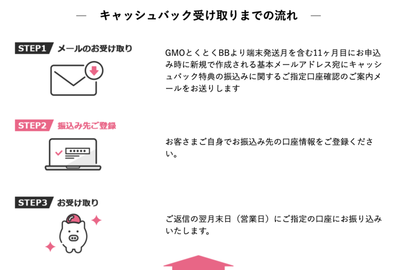 とくとくBB WiMAXのキャッシュバック申請手順