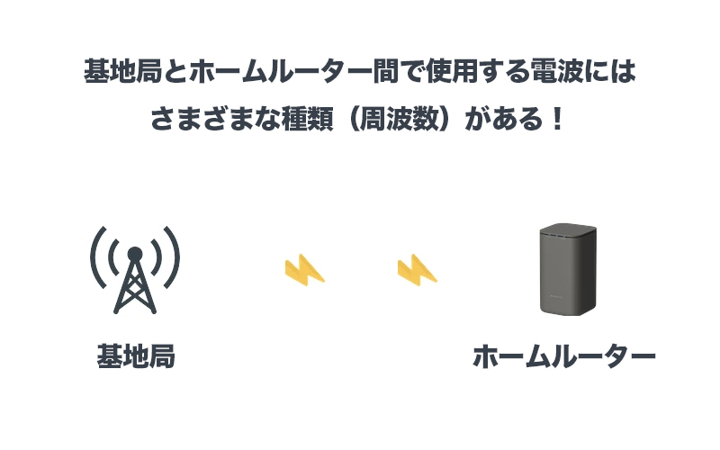 ホームルーターの利用イメージ