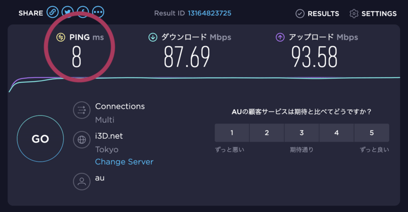 PING値の測定結果