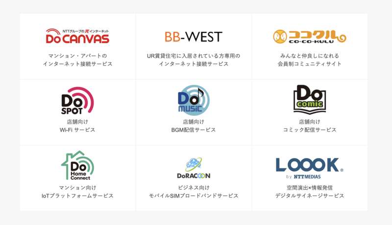 NTT MEDIASの主なサービス一覧