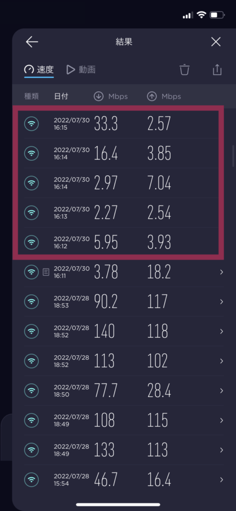 京都〜名古屋の通信速度