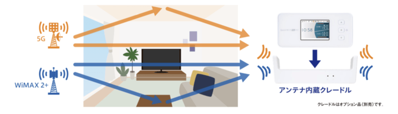 純正クレードル（別売り）有り