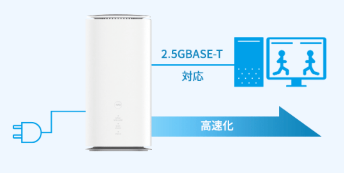 有線LANポートは2.5GBASE-T（最大2.5Gbps）に対応