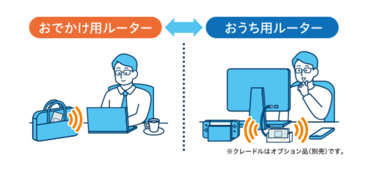 純正クレードル（別売り）有り