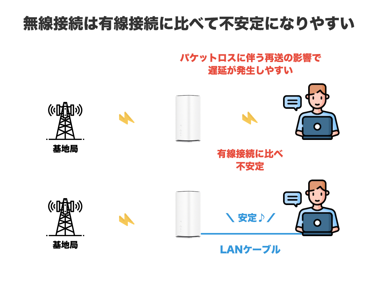 無線・有線の違いイメージ