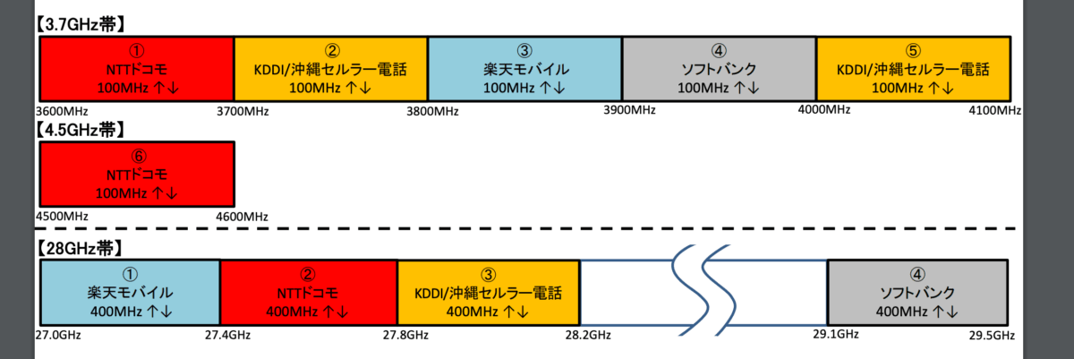 画像出典：総務省資料より抜粋