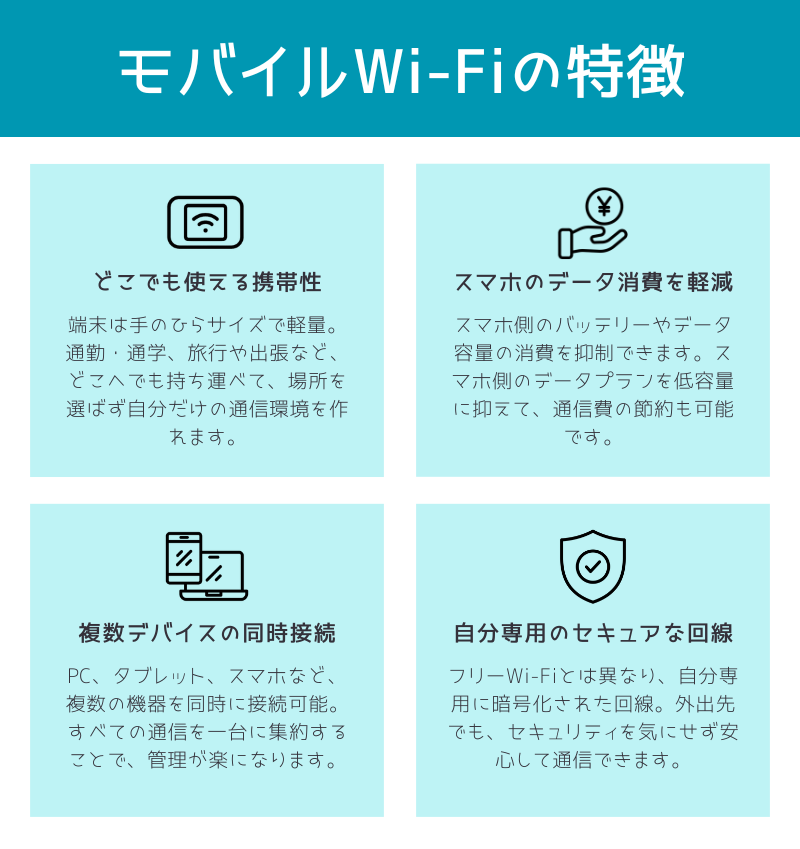 モバイルWi-Fiの特徴