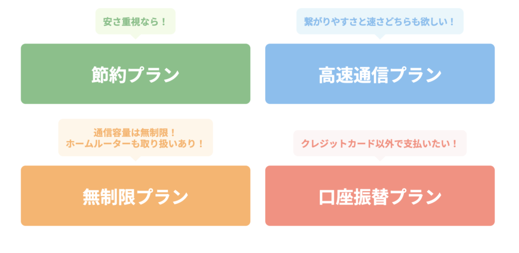 プランは全部で4種類