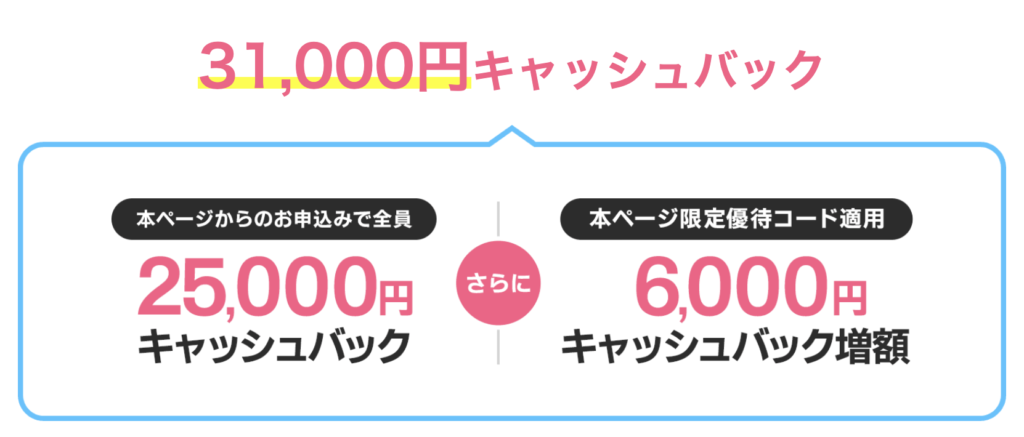 優待コードを使うとキャッシュバックが6,000円増額される