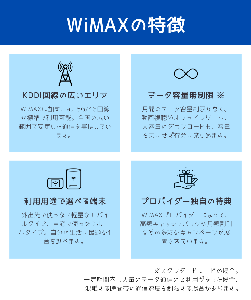 WiMAXの特徴