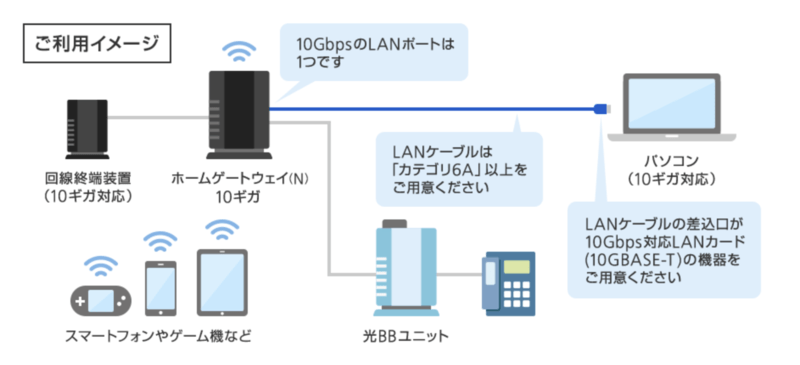 ソフトバンク光 公式サイト