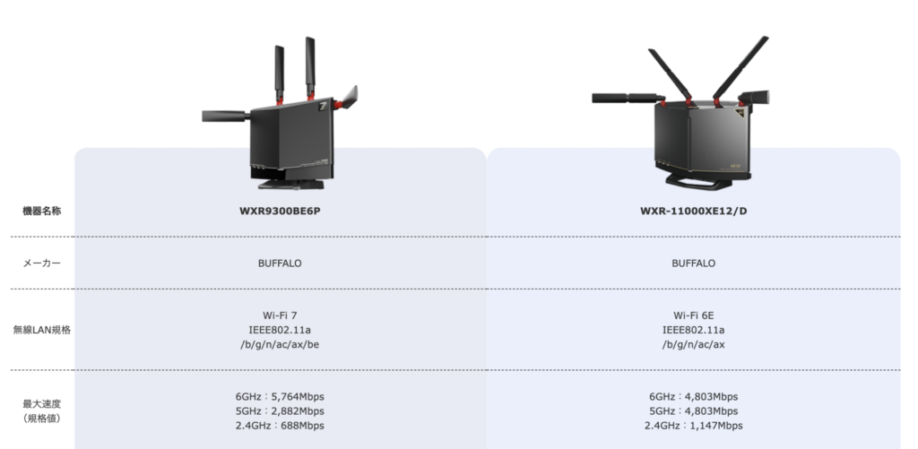 10G用ルーターのラインナップ