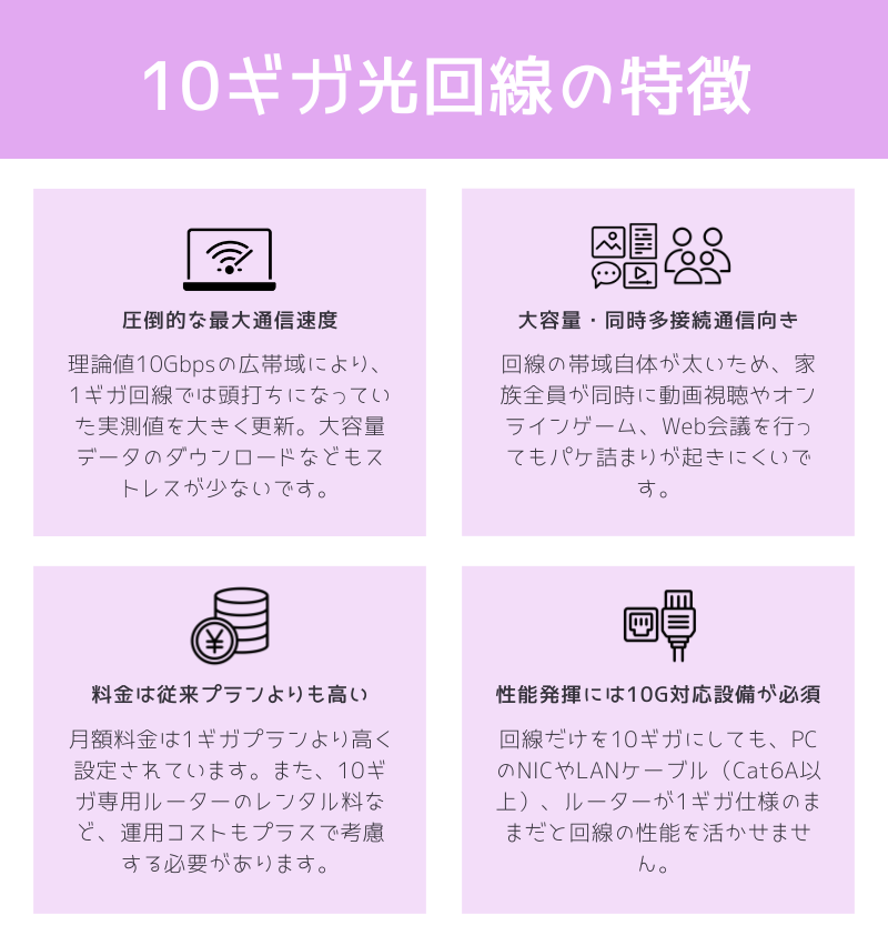 10ギガ光回線の特徴