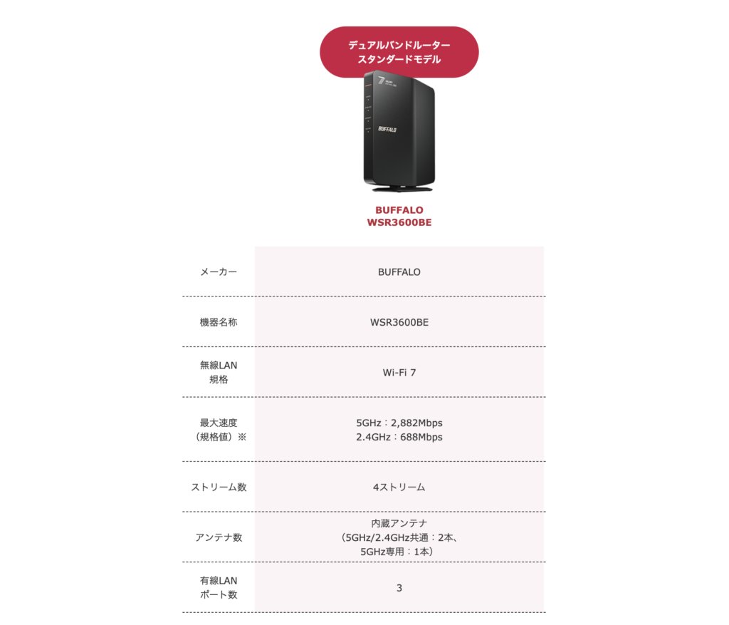 1G用ルーターのラインナップ