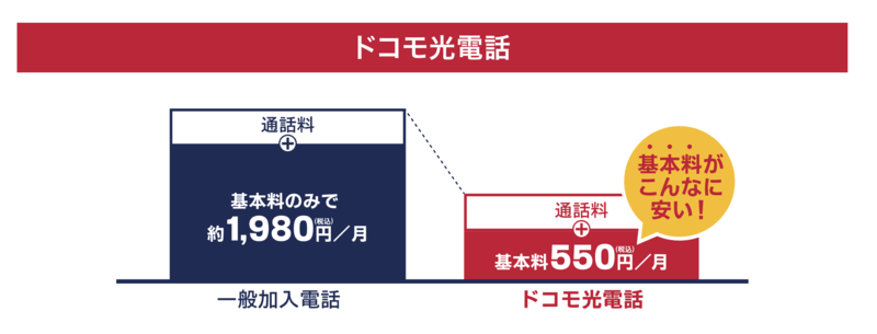 光電話のオプションサービスもある