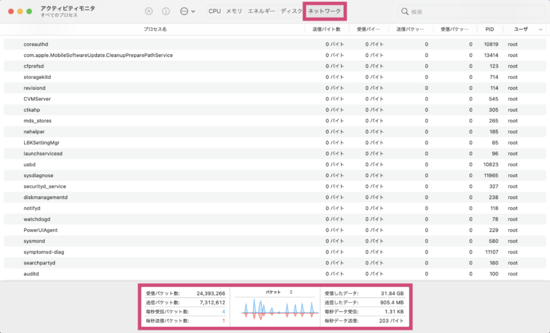 アクティビティモニタ