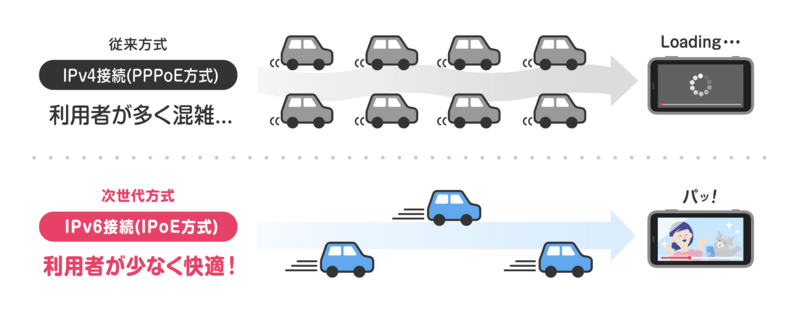 BIGLOBE光公式サイト