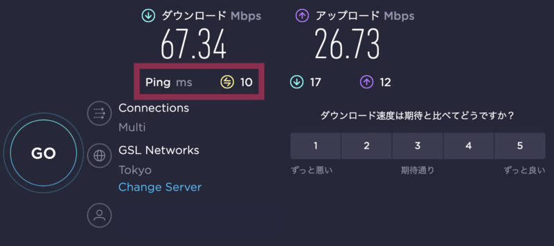 回線速度とPING値の測定結果