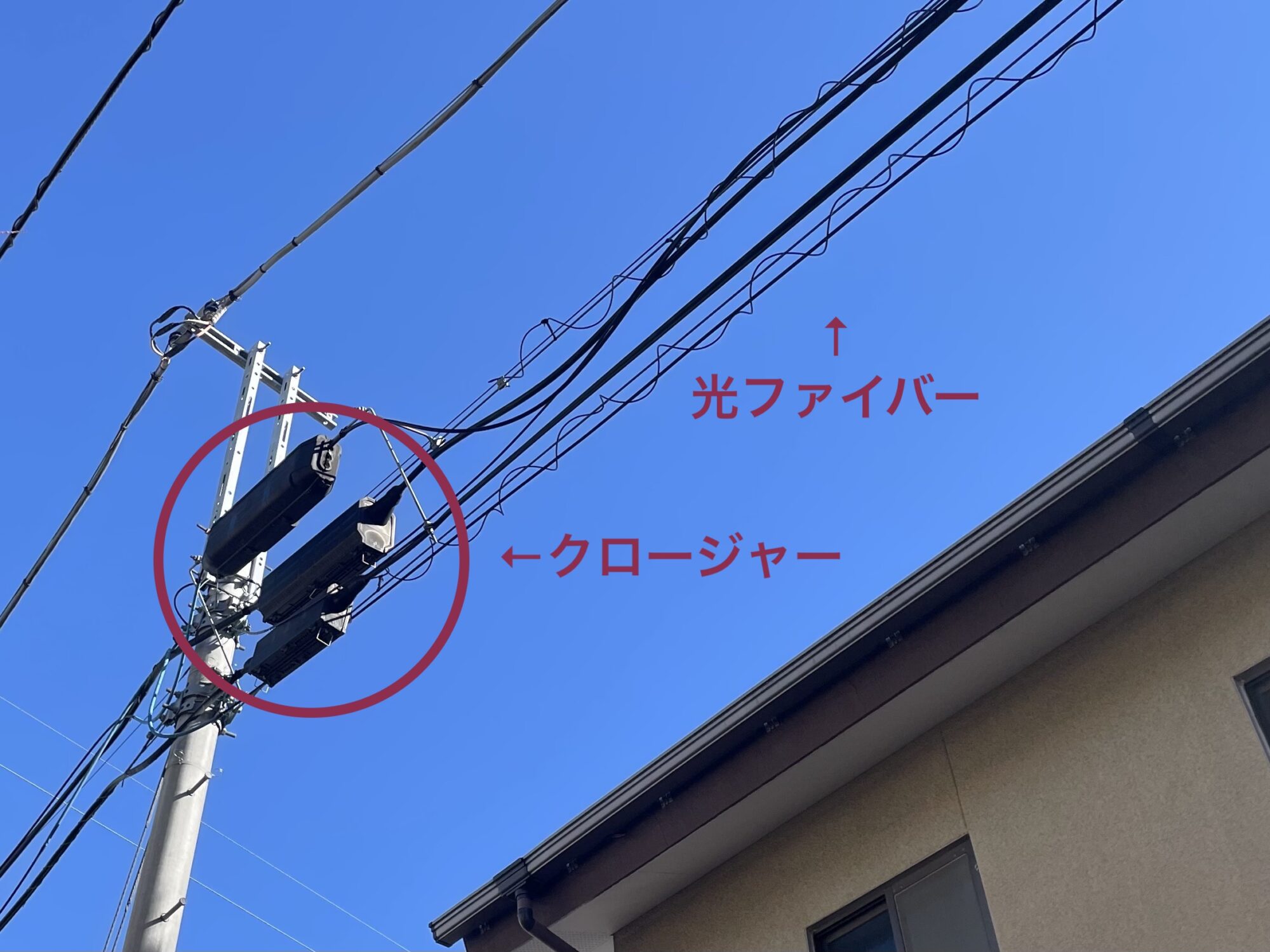 光ファイバーとクロージャー