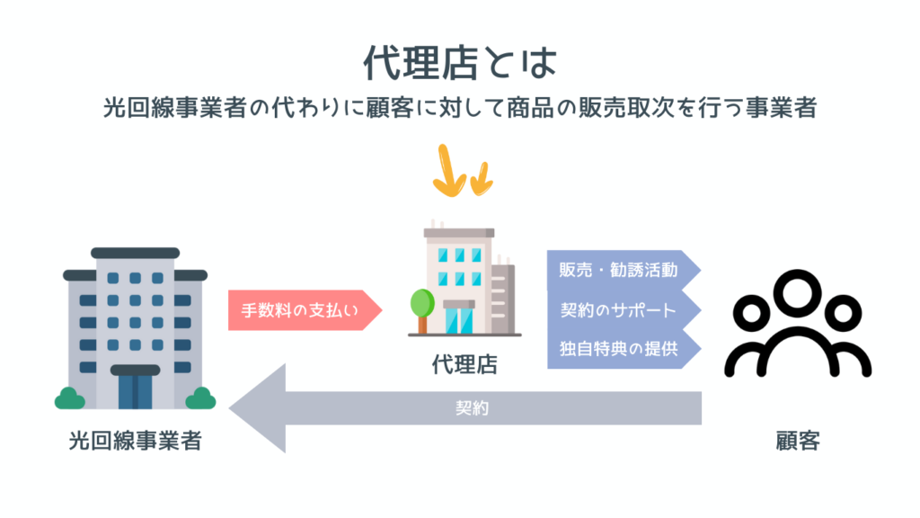 代理店と顧客の関係