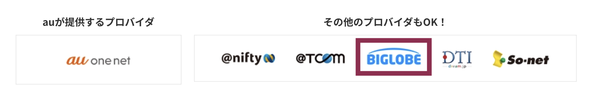 プロバイダーをBIGLOBEにすると工事完了まで無料Wi-Fiが使える