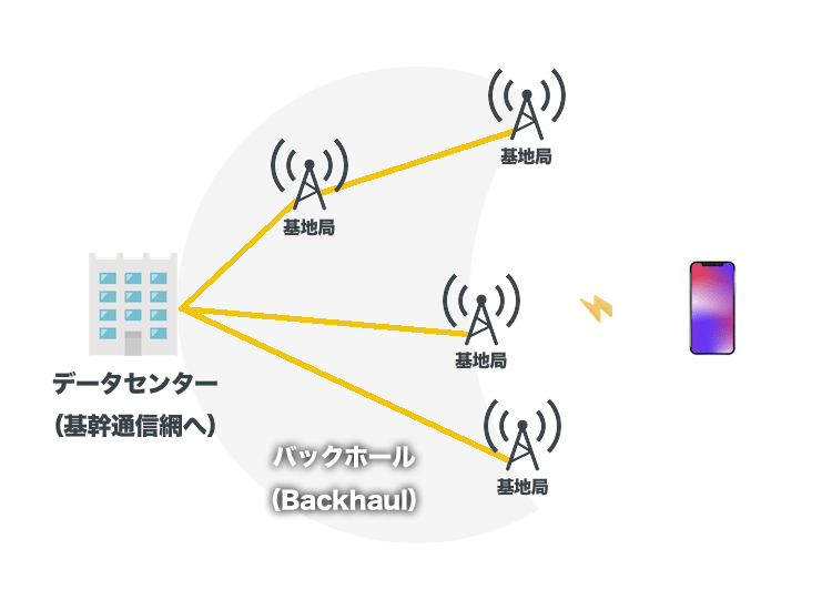 バックホールのイメージ図