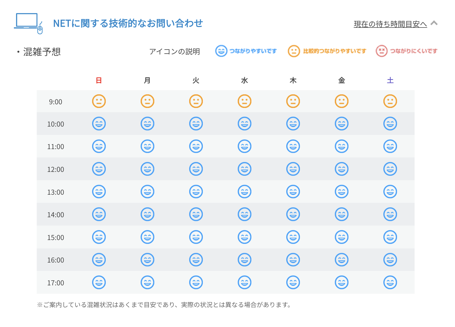 サポートセンターの混雑予想