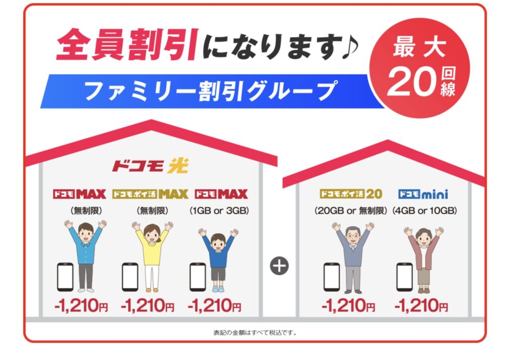 セット割でスマホ代も毎月最大1,210円割引