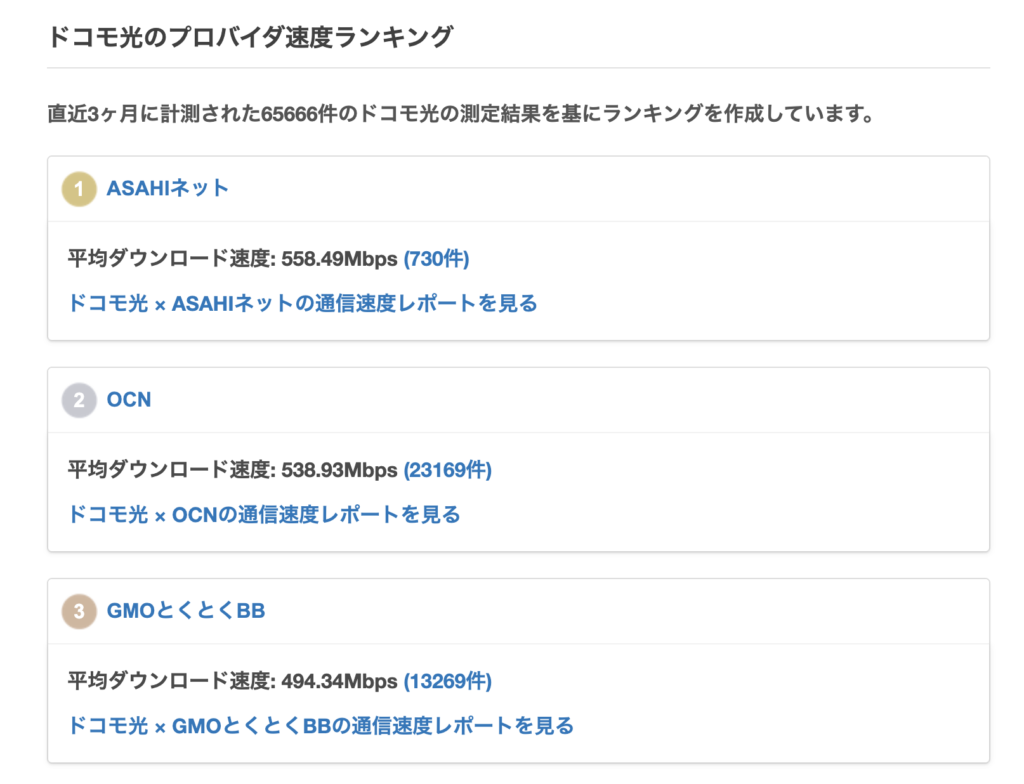 みんなのネット回線速度(みんそく)より