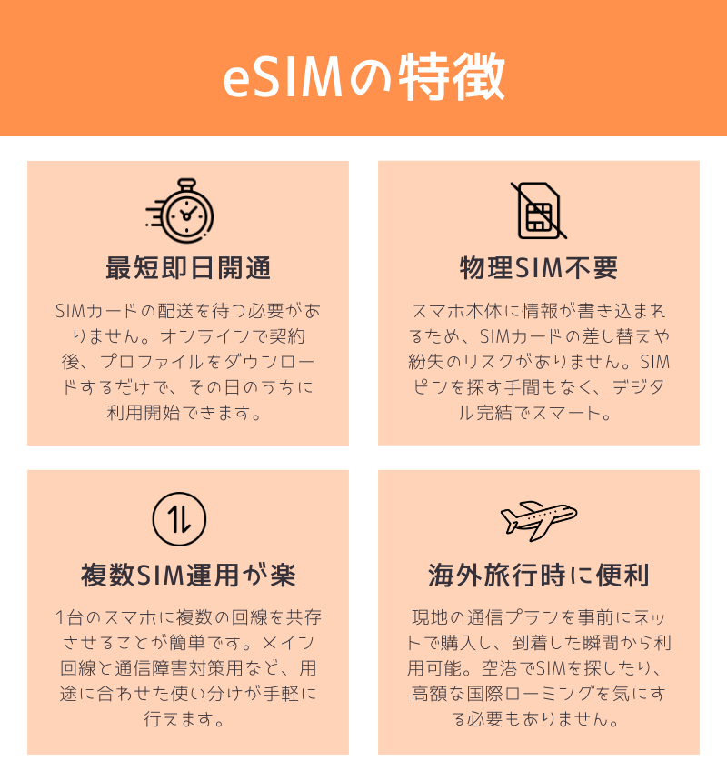 eSIMの特徴