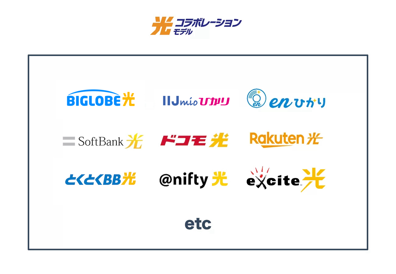 光コラボ事業者（光コラボレーションモデル利用）