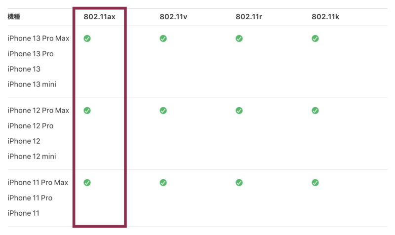 iPhoneのWi-Fi仕様詳細
