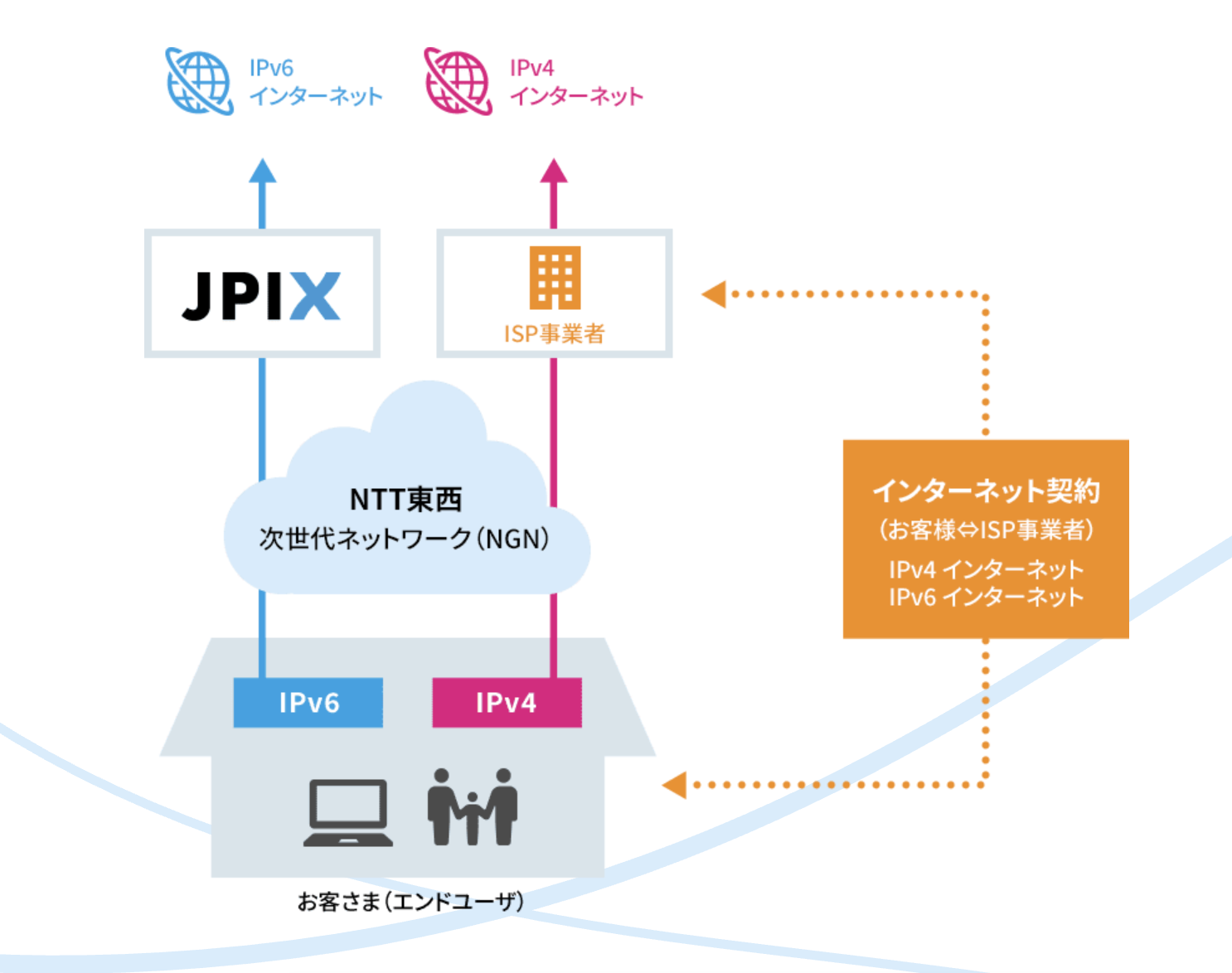 JPIX公式サイト