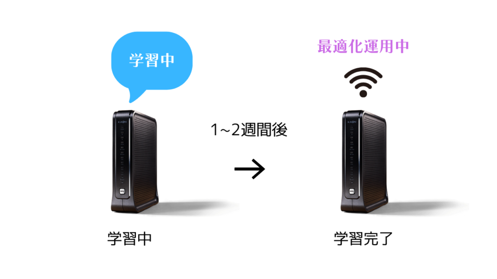 AIの最適化が安定するまでに数日〜2週間ほどかかる