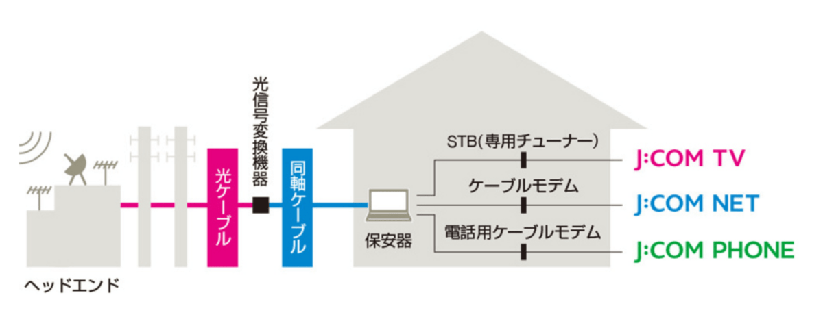 J:COM NET公式サイト