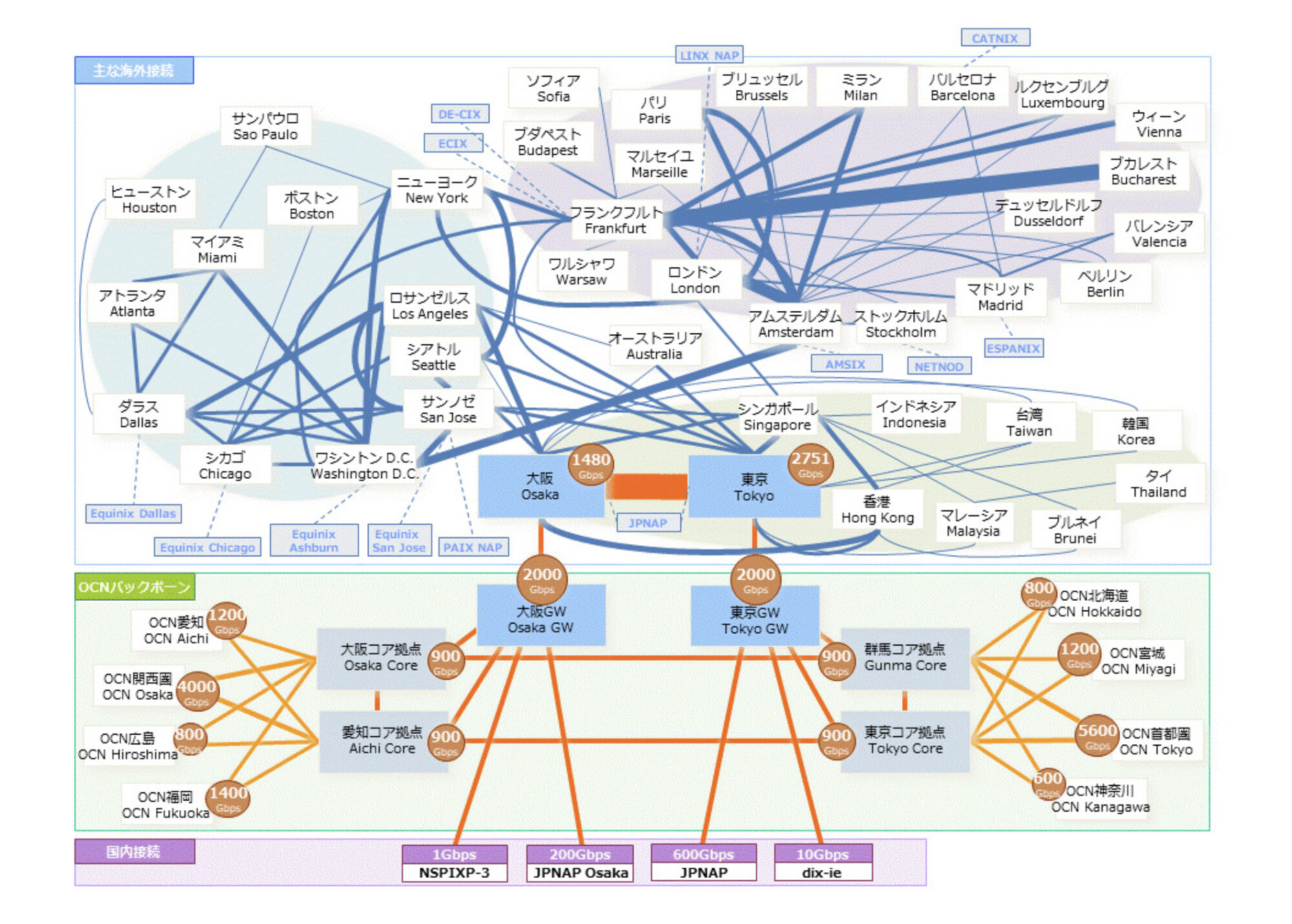 バックボーンの構造の詳細