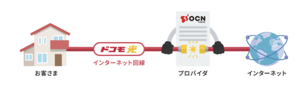 ドコモ光 公式サイト