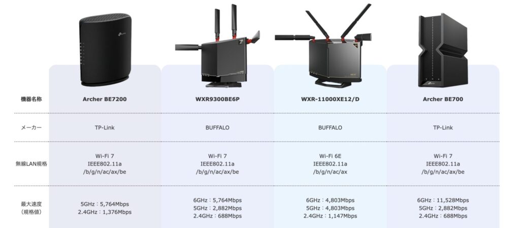 10G用ルーターのラインナップ