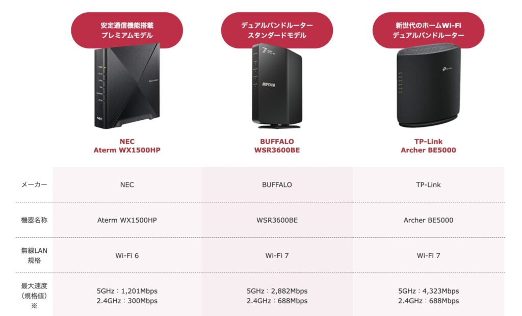 1G用ルーターのラインナップ